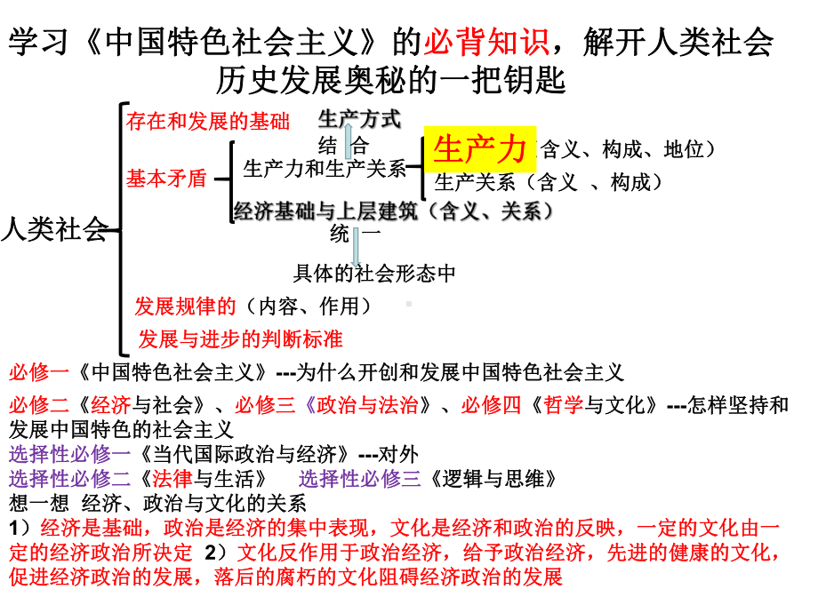 （部）统编版《高中政治》必修第一册第一课社会主义从空想到科学、从理论到实践的发展 ppt课件.ppt_第1页