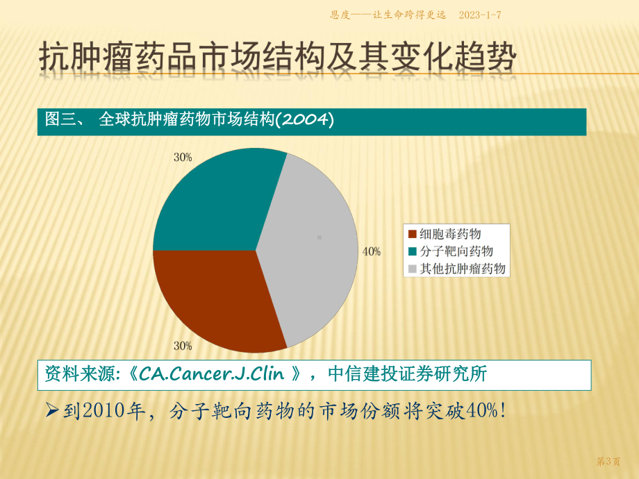 肿瘤靶向治疗与产品分析课件.ppt_第3页