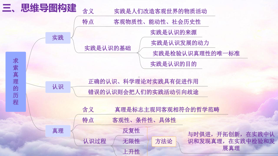 （部）统编版《高中政治》必修第四册哲学与文化第四课 探索认识的奥秘 复习ppt课件.pptx_第3页