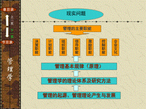 现代管理理念课件.ppt