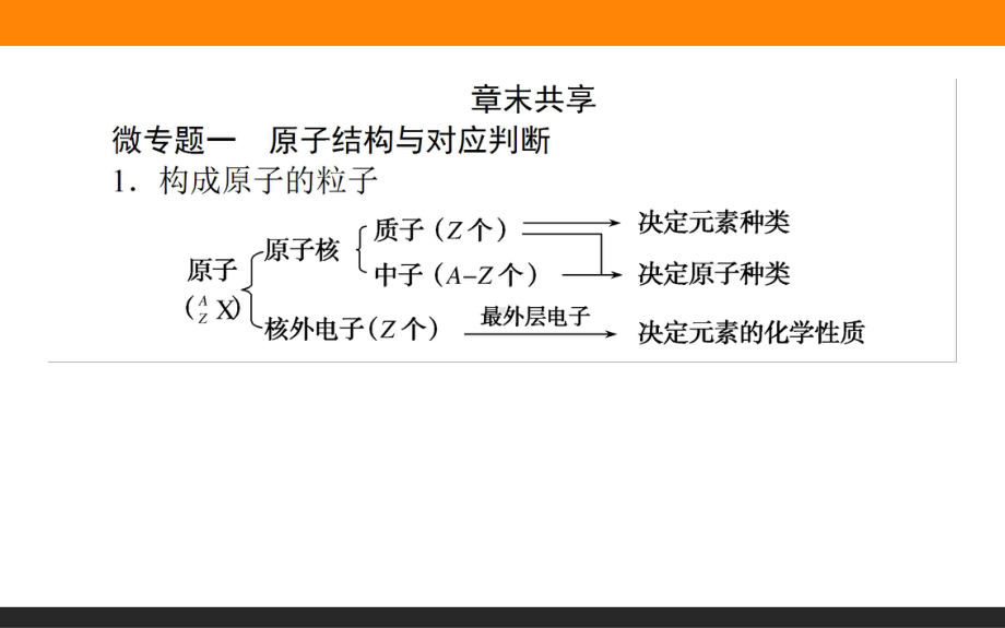 微专题 4 物质结构 元素周期律ppt课件-2022新人教版（2019）《高中化学》必修第一册.ppt_第2页