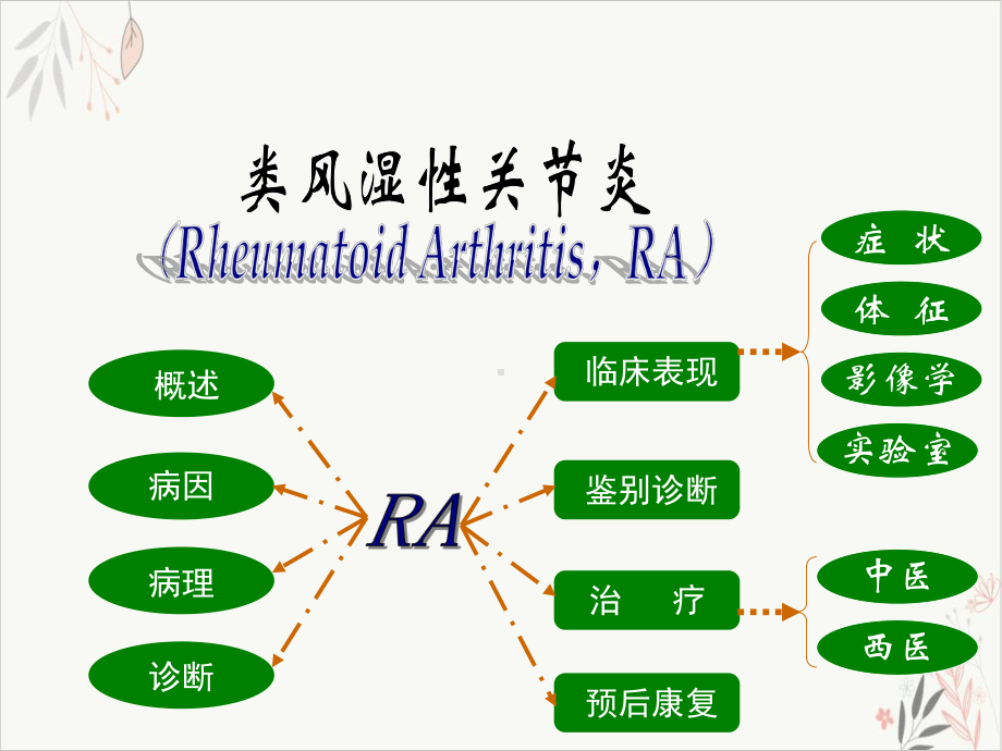 类风湿关节炎实习PPT课件.pptx_第3页