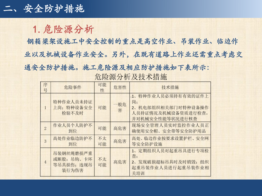 钢箱梁架设安全技术交底课件.ppt_第3页