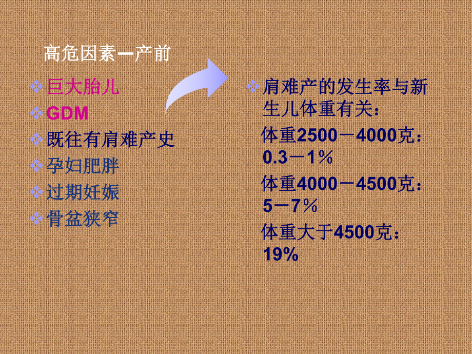 肩难产培训课件.ppt_第3页