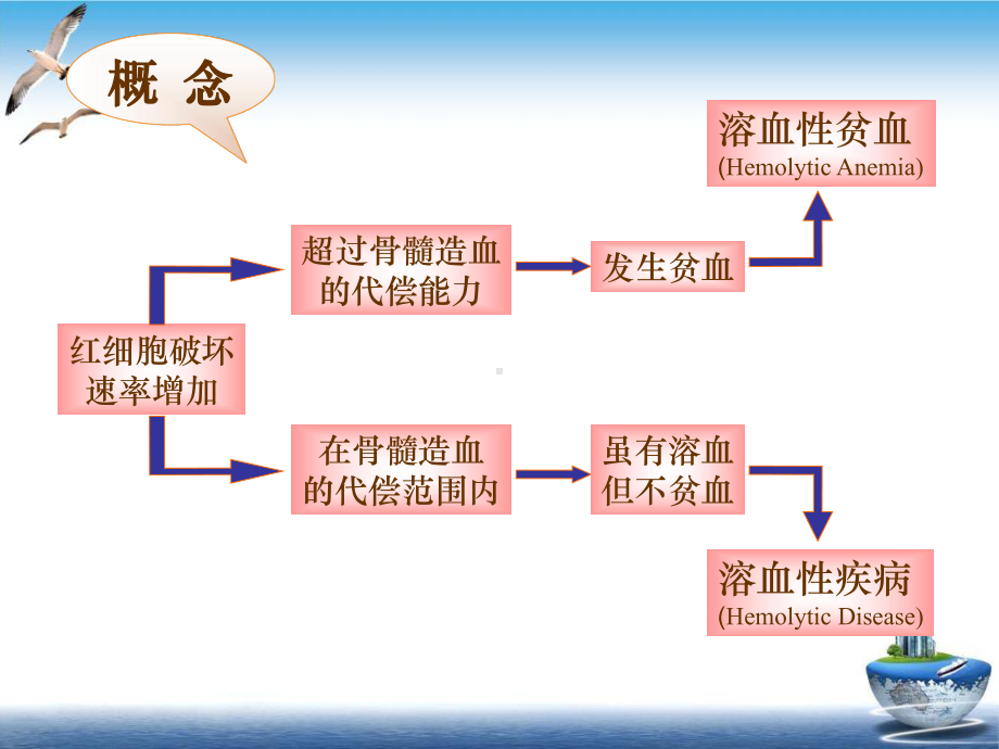 溶血性贫血护理查房课件.pptx_第1页