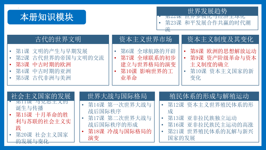 （部）统编版《高中历史》必修下册期末复习ppt课件.pptx_第2页