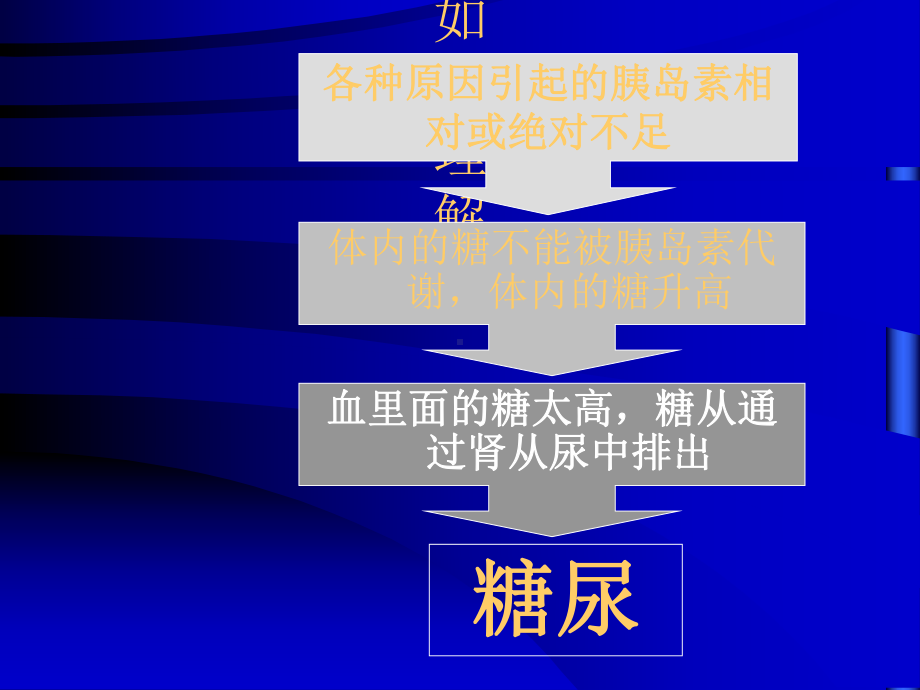 糖尿病的基本知识课件.ppt_第3页