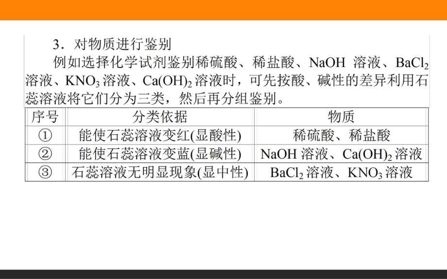 微专题 1 物质及其变化ppt课件-2022新人教版（2019）《高中化学》必修第一册.ppt_第3页