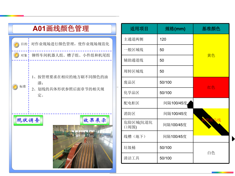 生产现场目视化管理执行标准课件.ppt_第2页