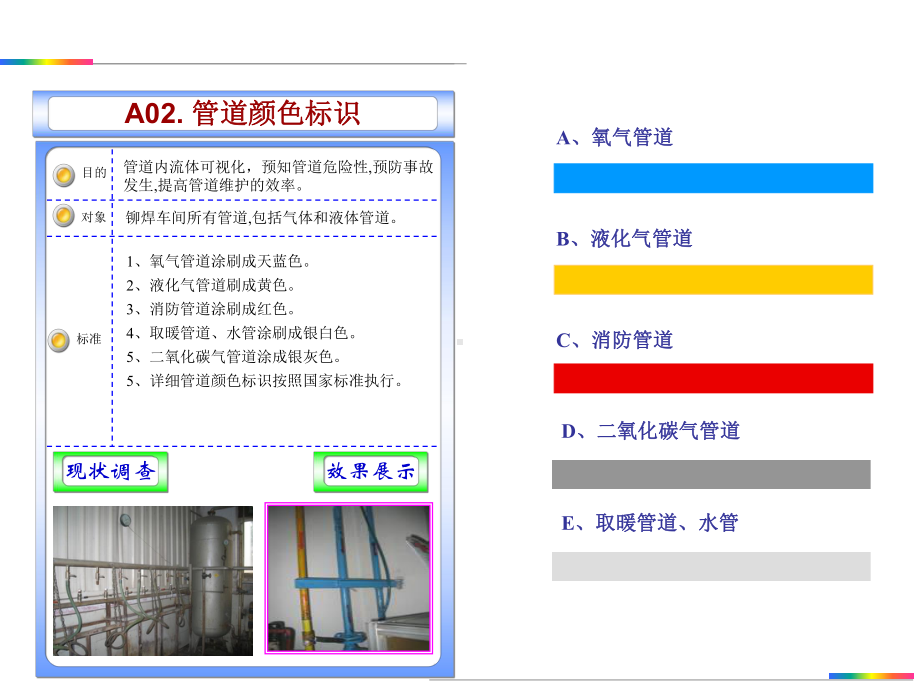 生产现场目视化管理执行标准课件.ppt_第3页