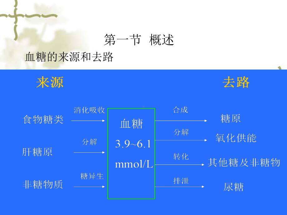 糖代谢紊乱与内分泌疾病试验诊断课件.ppt_第2页