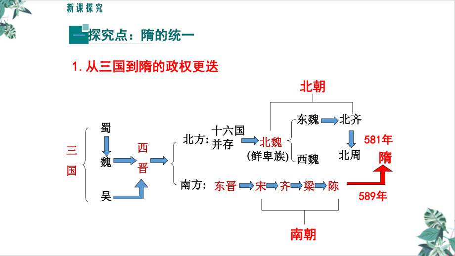 部编版统一课件.pptx_第3页