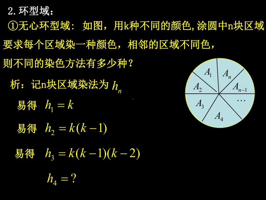 递推法解几类计数问题课件.ppt_第3页