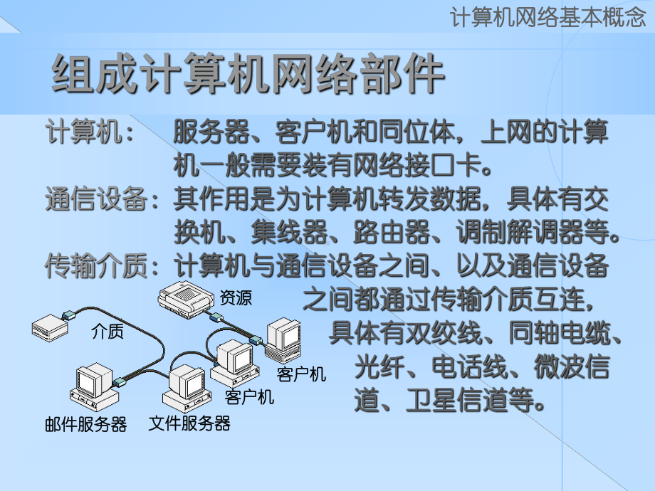 网络基础知识培训教材课件.ppt_第3页