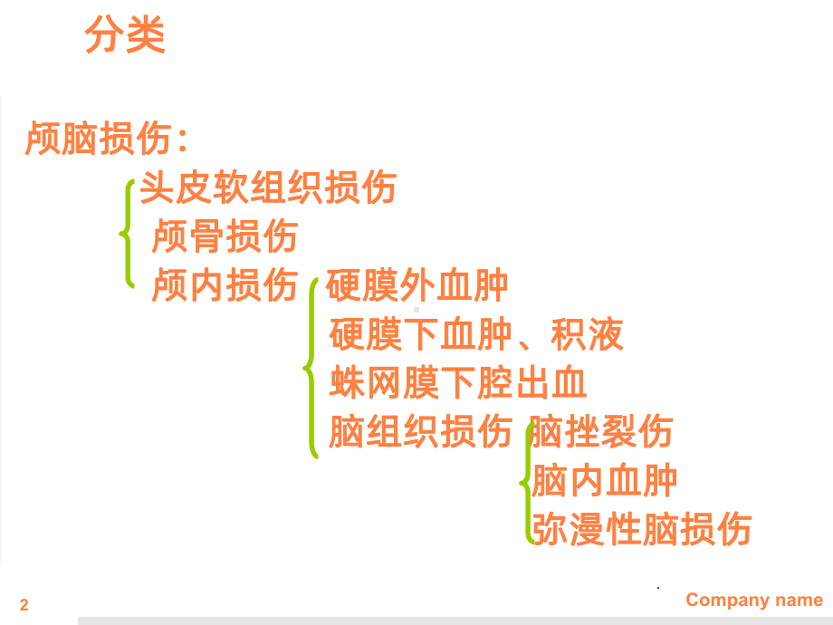 脑外伤的与诊断课件.ppt_第2页