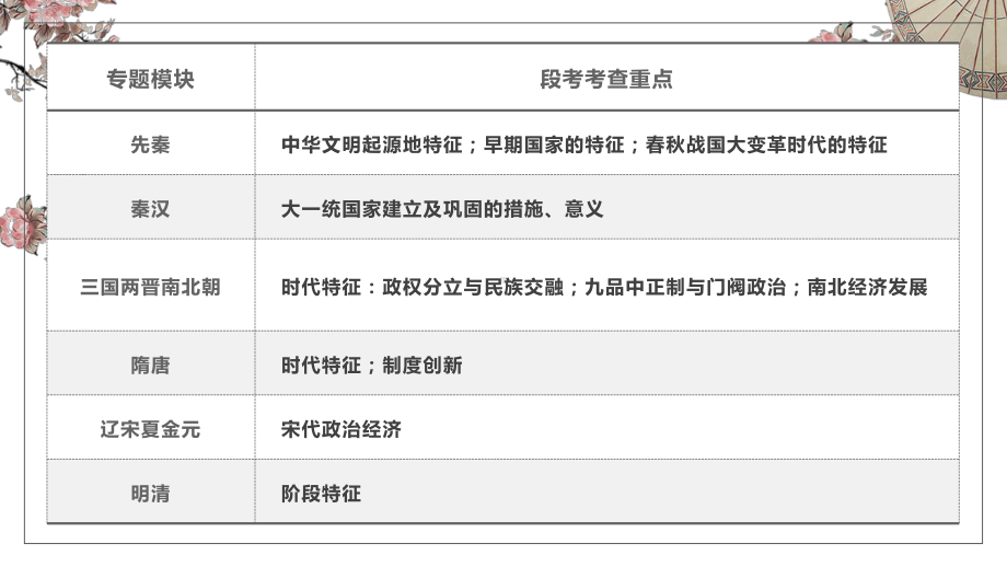 （部）统编版《高中历史》必修上册先秦-明清复习ppt课件.pptx_第1页