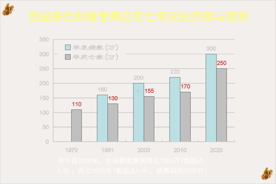 癌症姑息治疗课件.pptx_第3页