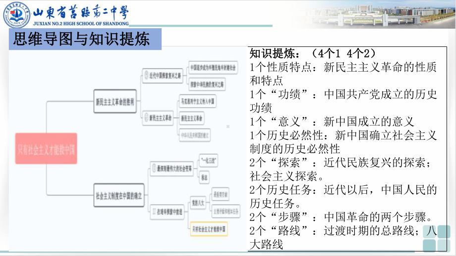 （部）统编版《高中政治》必修第一册第二课 只有社会主义才能救中国 复习ppt课件.pptx_第3页