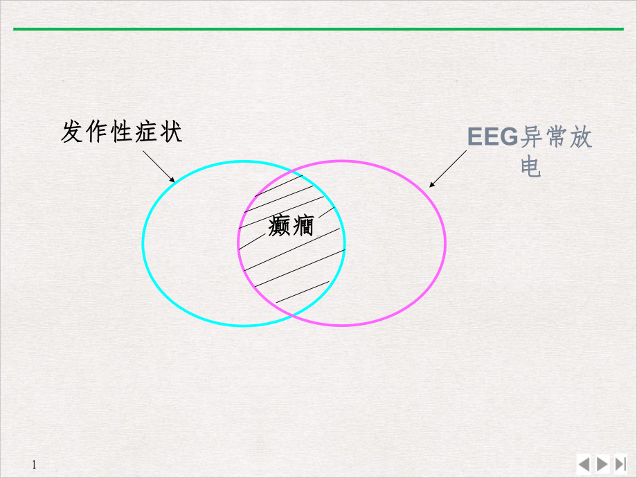 癫癎的诊断与治疗进展完美课课件.pptx_第3页