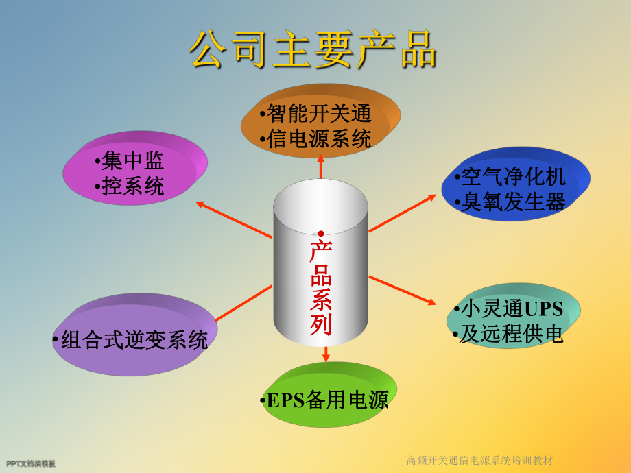 高频开关通信电源系统培训教材课件.ppt_第2页