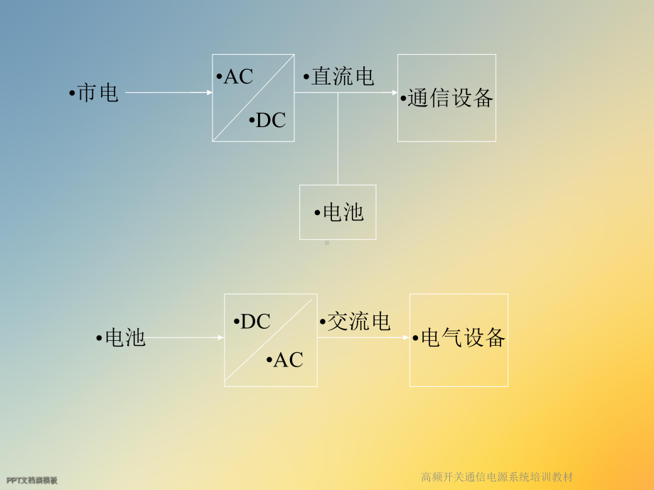 高频开关通信电源系统培训教材课件.ppt_第3页