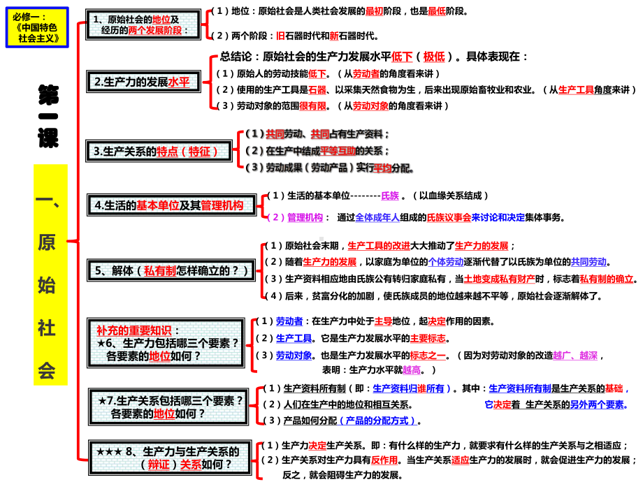 （部）统编版《高中政治》必修第二册高中政治统编版必修一、二两本书讲课提纲ppt课件.ppt_第1页