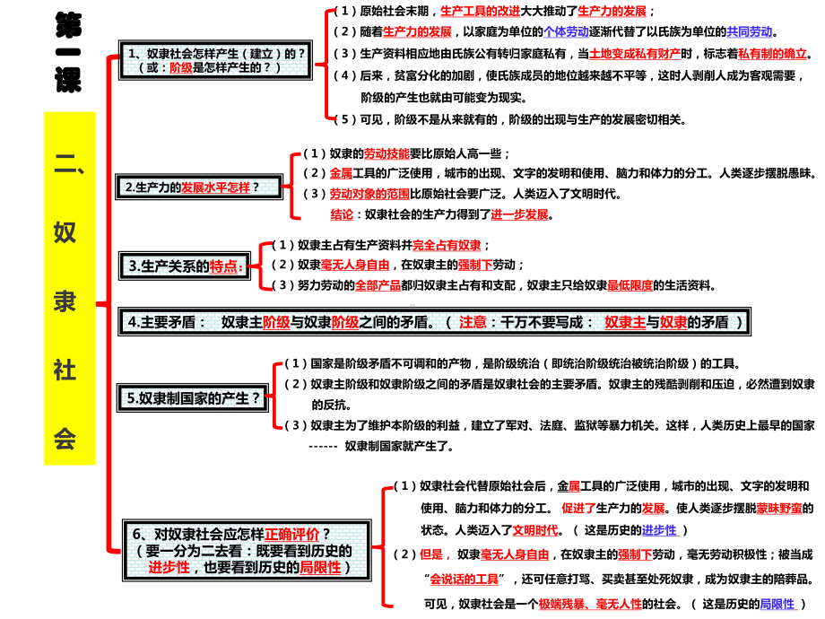 （部）统编版《高中政治》必修第二册高中政治统编版必修一、二两本书讲课提纲ppt课件.ppt_第2页