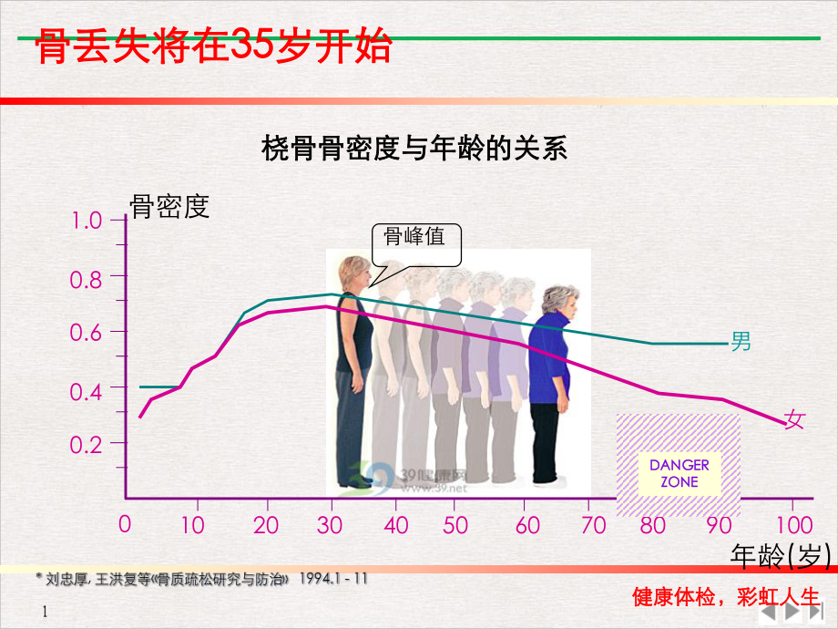 骨质疏松月份(最新版)课件.pptx_第1页