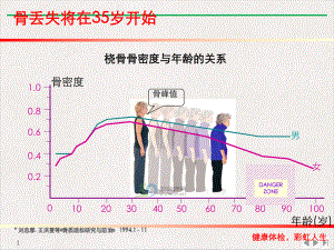 骨质疏松月份(最新版)课件.pptx