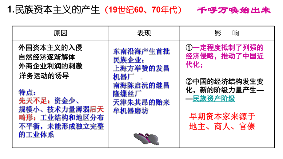 （部）统编版《高中历史》必修上册民族资本主义的发展历程 ppt课件.pptx_第3页