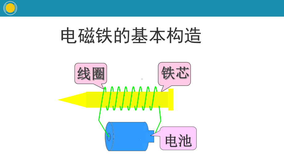 苏教版小学科学《电磁铁》优秀推荐1课件.pptx_第2页