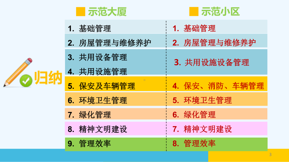 物业创优标准及评分细则解读[1]课件.ppt_第3页