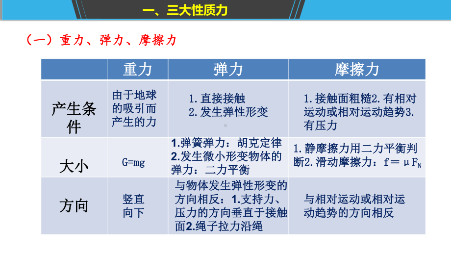 2022新人教版（2019）《高中物理》必修第一册第三章 相互作用力（ppt课件）.pptx_第3页