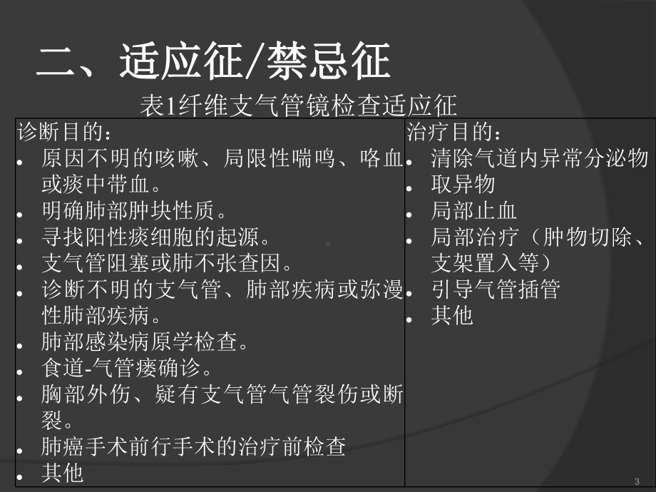 纤维支气管镜检查注意事项值班手册课件.ppt_第3页