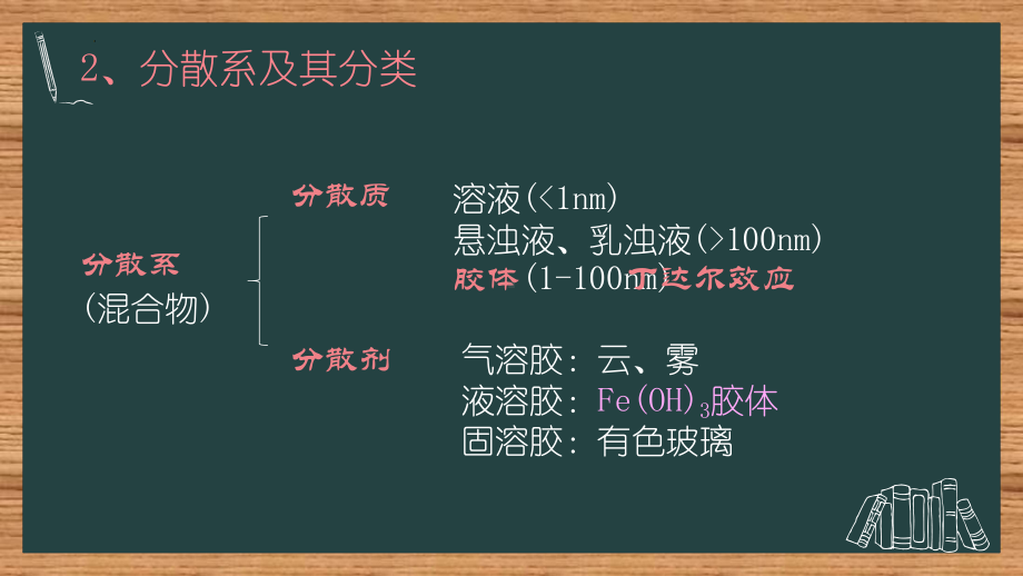 2022新人教版（2019）《高中化学》必修第一册总复习（ppt课件）.pptx_第3页