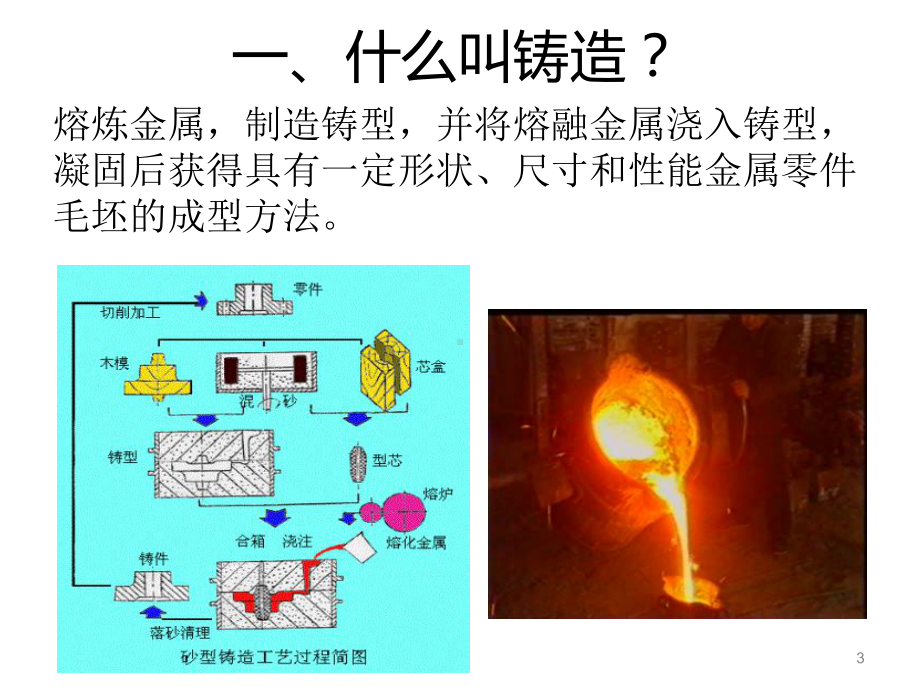 铸造基本知识及常见铸造缺陷概述课件.ppt_第3页