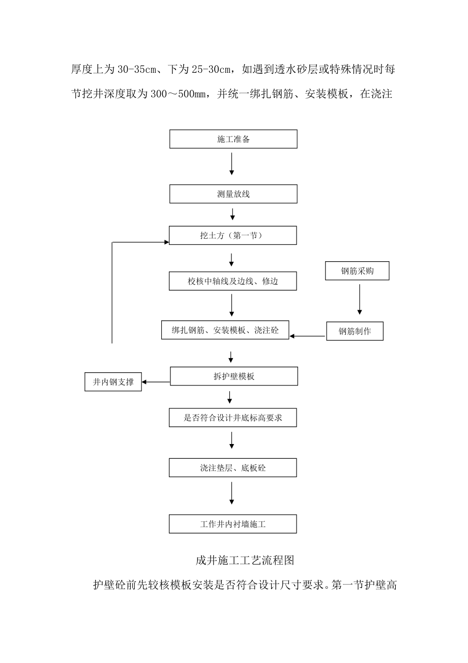 工作井、接收井施工方案.docx_第2页