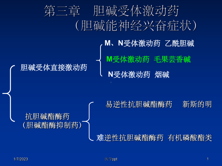 西医药理学第3章胆碱受体激动药课件.ppt_第1页