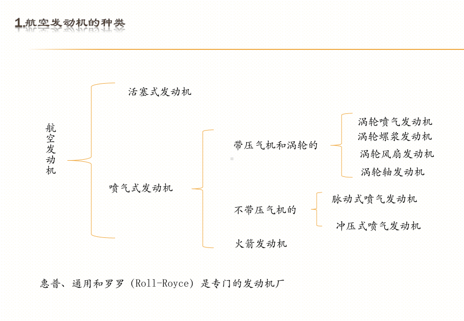 飞机的动力装置-课件.ppt_第2页