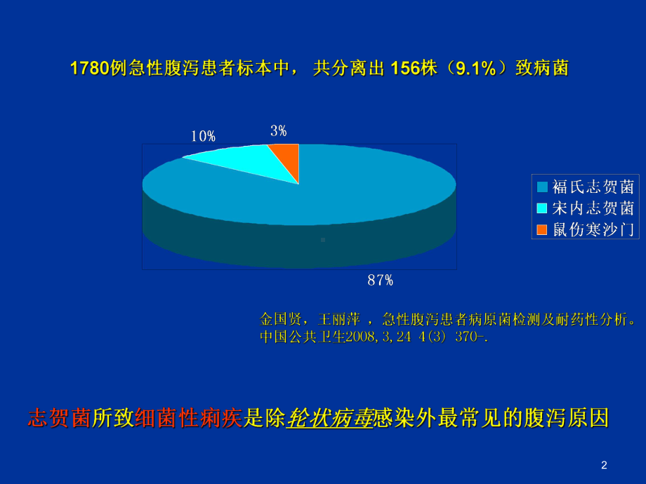 细菌性痢疾药学版(同名839)课件.ppt_第2页