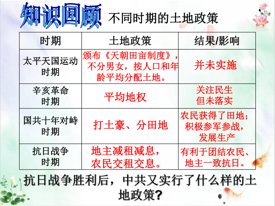 部编版《人民解放战争》全文课件.ppt_第3页