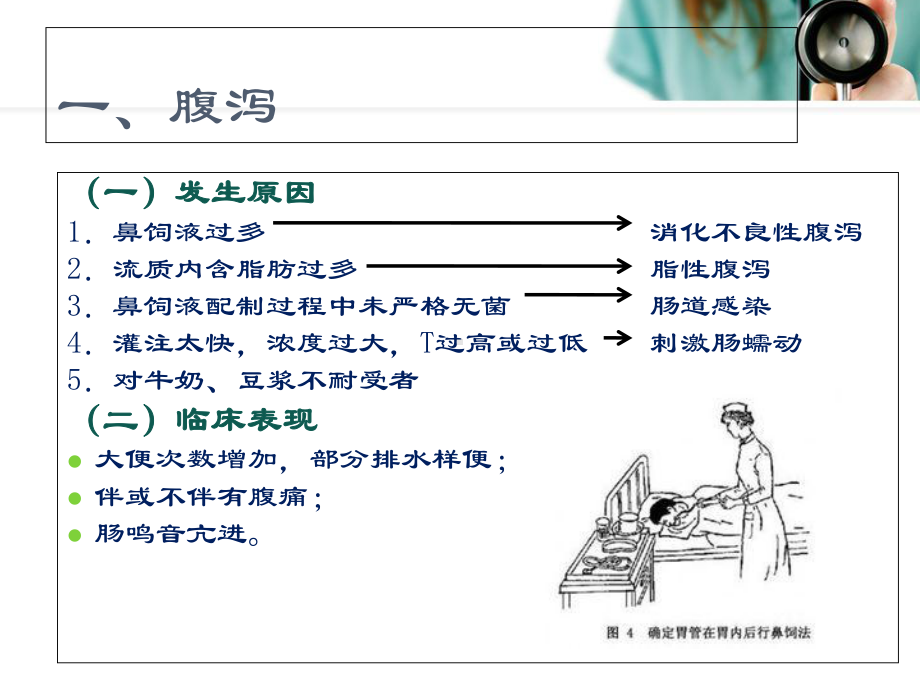 鼻饲并发症的预防与处理教学课件.pptx_第1页