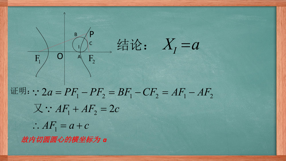 2022新人教A版（2019）《高中数学》选择性必修第一册圆锥曲线有关内切圆等结论 ppt课件.pptx_第3页