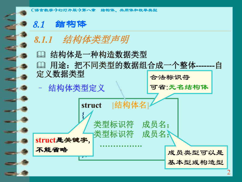 第8章C语言的结构体与共同体课件.ppt_第2页