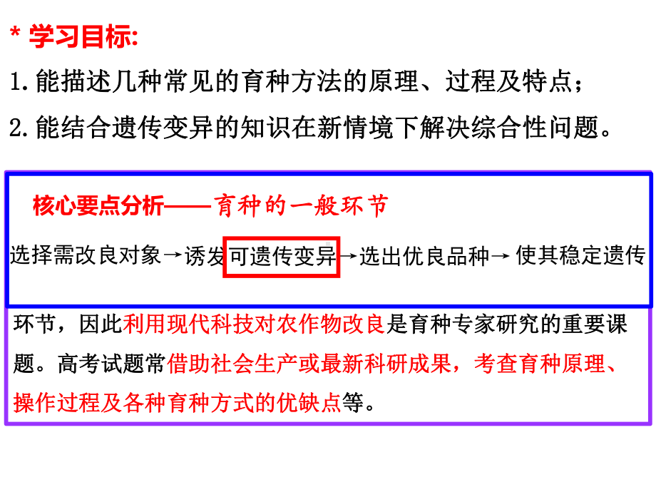 2022新人教版（2019）《高中生物》必修第一册《一轮复习生物育种的原理及应用》（ppt课件）（16张PPT）.ppt_第2页