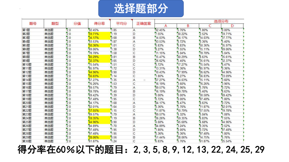 （部）统编版《高中政治》必修第四册期中考试政治试卷讲评ppt课件.pptx_第2页