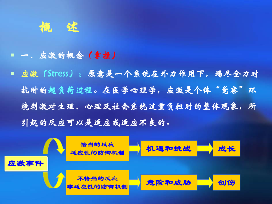 精神病学-应激以及相关障碍课件.ppt_第3页