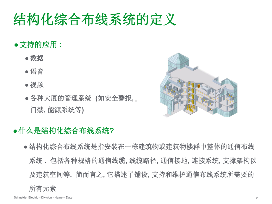 综合布线标准-课件.ppt_第2页