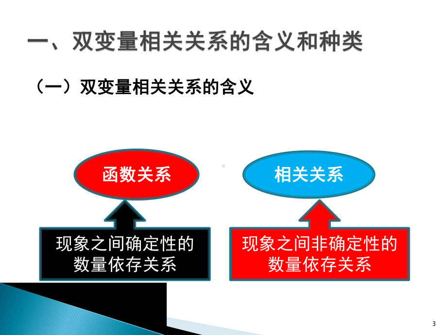 第7章-相关与回归分析-课件.ppt_第3页