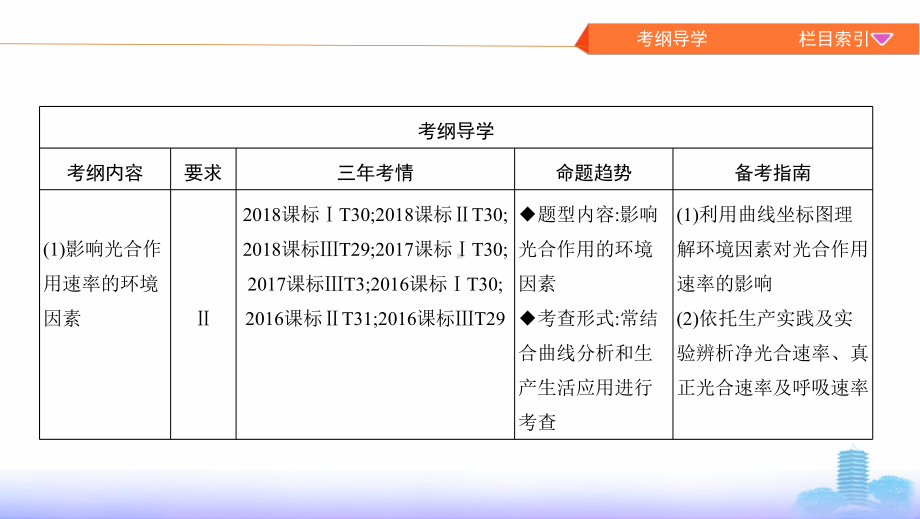 高考生物(课标)大一轮复习新攻略课件：第9讲-第2课时-光合作用的影响因素及与呼吸作用的综合应用-.pptx_第2页